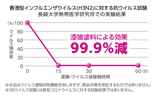 ウイルス感染対策に！「接触感染対策シート」販売のお知らせ